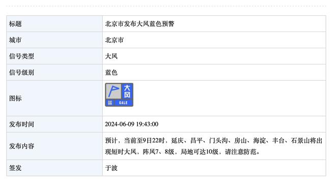 凯恩本赛季21场23球8助攻，参与进球数列五大联赛球员之首